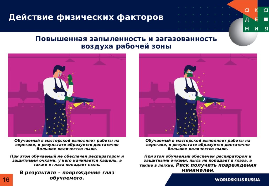 продолжительное воздействие повышенной температуры воздуха рабочей зоны