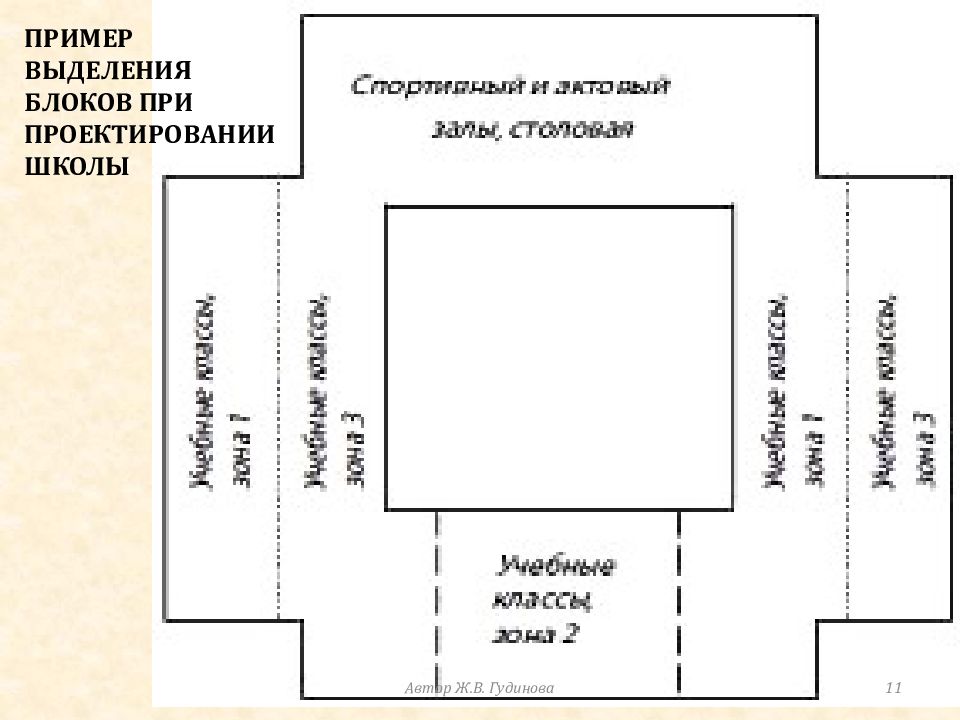 Образцы выделены. Выделение блока пример.