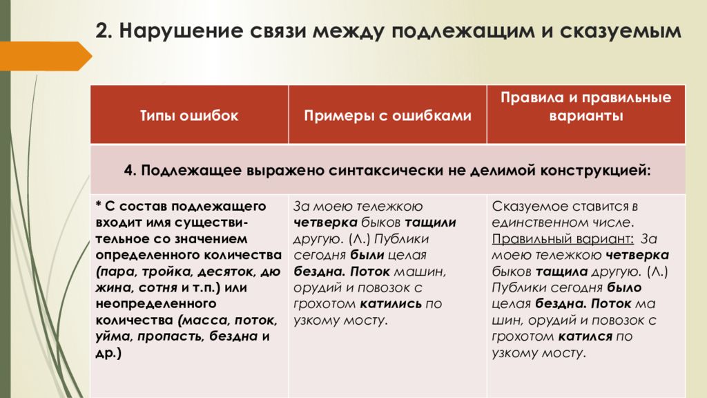 Сложное подлежащее в русском языке. Типичные ошибки в построении сложных предложений. Нарушение связи между подлежащим и сказуемым. Нарушение связи между подлежащим и сказуемым правило. Нарушение связи между подлежащими и сказуемыми.