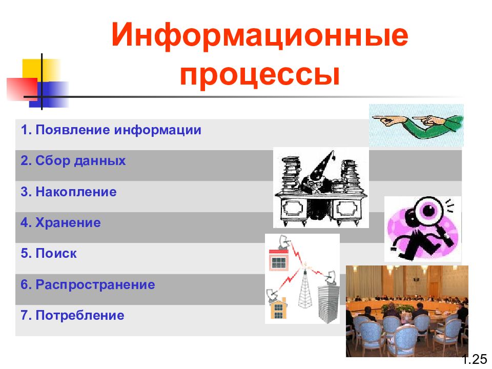 Информационный процесс сбора информации. Информационное потребление.