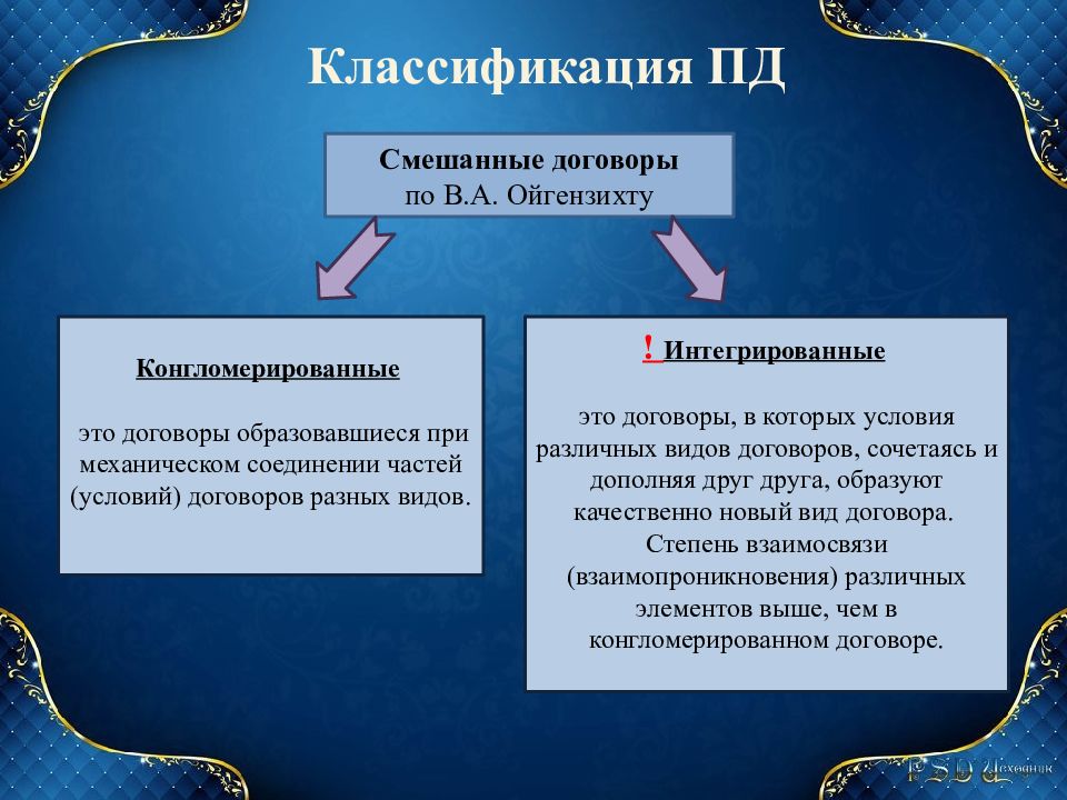 Предпринимательский договор образец