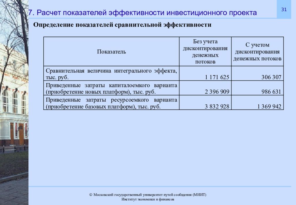 Оценка эффективности курсовая