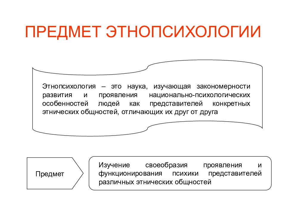 ПРЕДМЕТ ЭТНОПСИХОЛОГИИ