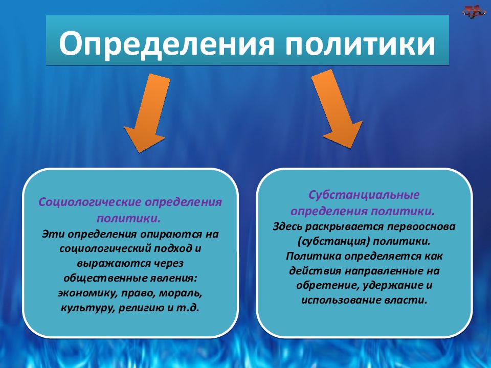 Политика определение