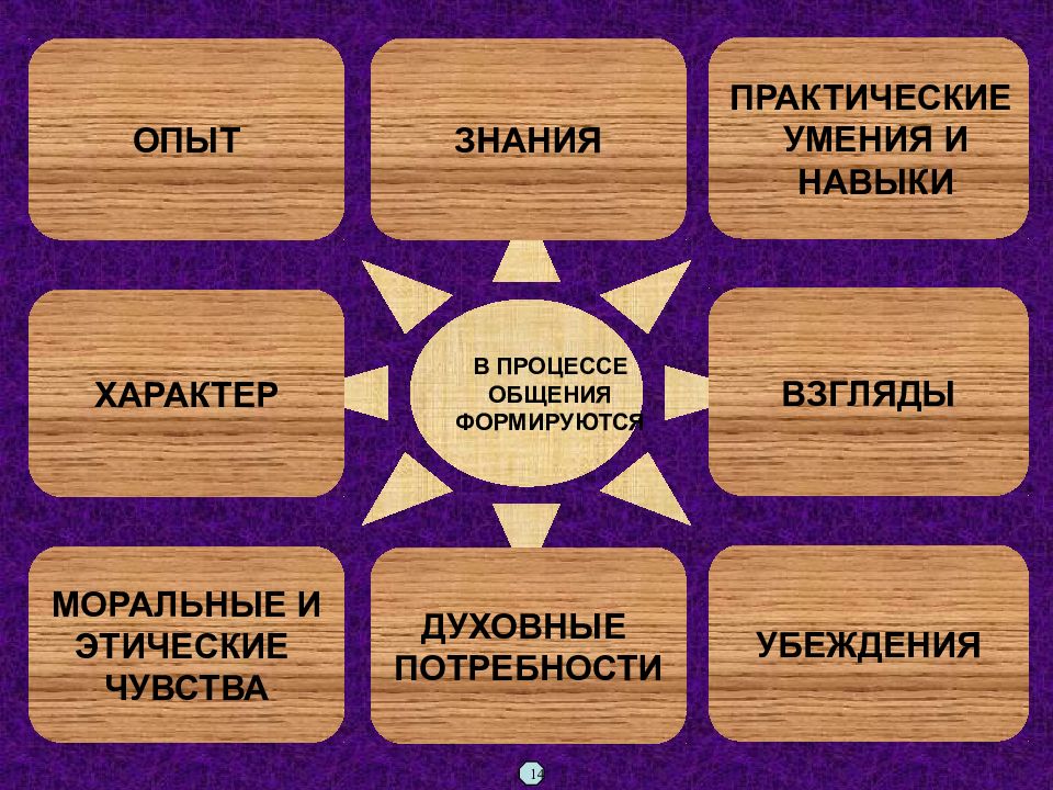 Жизненно практические знания. Практические умения. Знания и опыт. Знание на практическом опыте. Изображения опыт и знания.