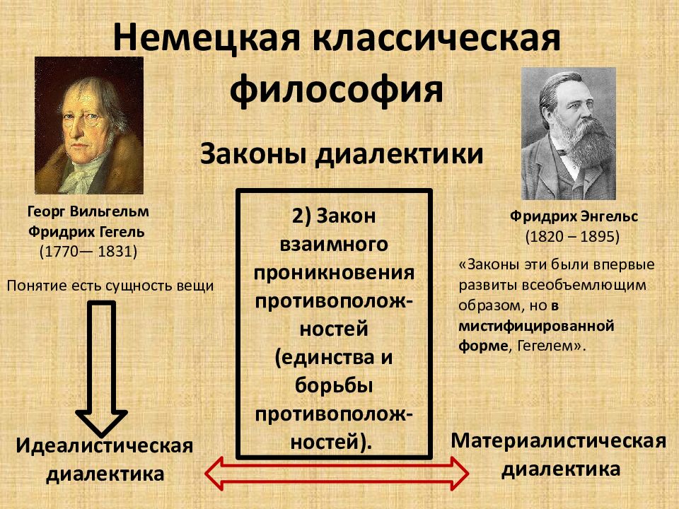 Философия просвещения немецкая классическая философия. Философия эпохи Просвещения презентация. Немецкая классическая философия период. Немецкая классическая философия кратко. Философские направления эпохи Просвещения.