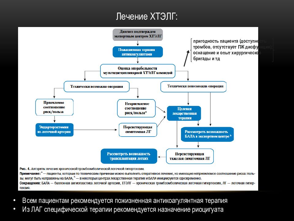 Терапия нмо. Лаг терапия. ЛВГ специфическая терапия. Лаг специфическая терапия препараты. Специфическая терапия легочной гипертензии.