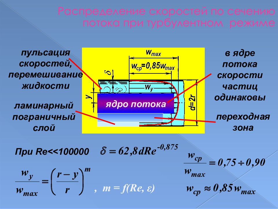 Каково распределение. Распределение скоростей по сечению потока. Распределение скоростей по сечению потока для турбулентного. Распределение скоростей по сечению потока при турбулентном режиме. Распределение скоростей в потоке.