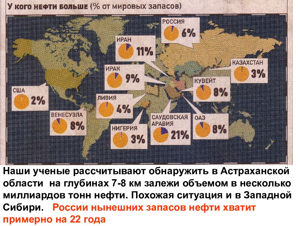 Сравнение запасов нефти