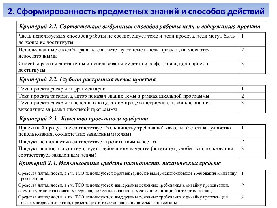 Система оценивания индивидуального проекта