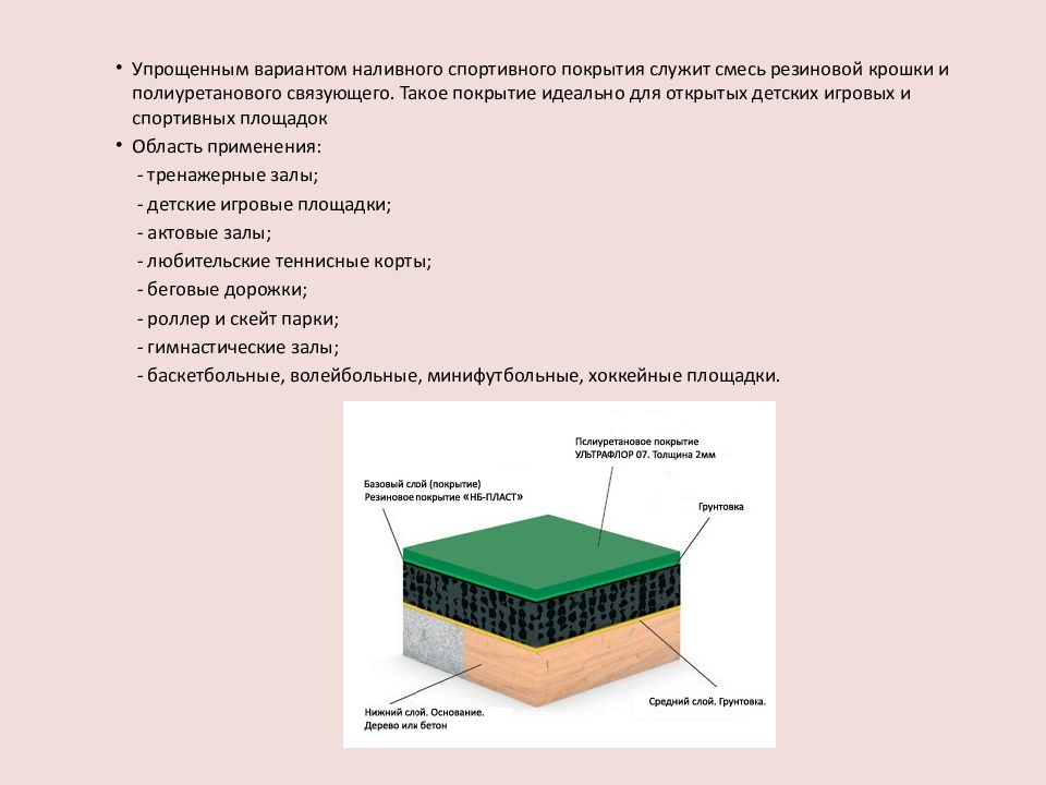 Презентация пол