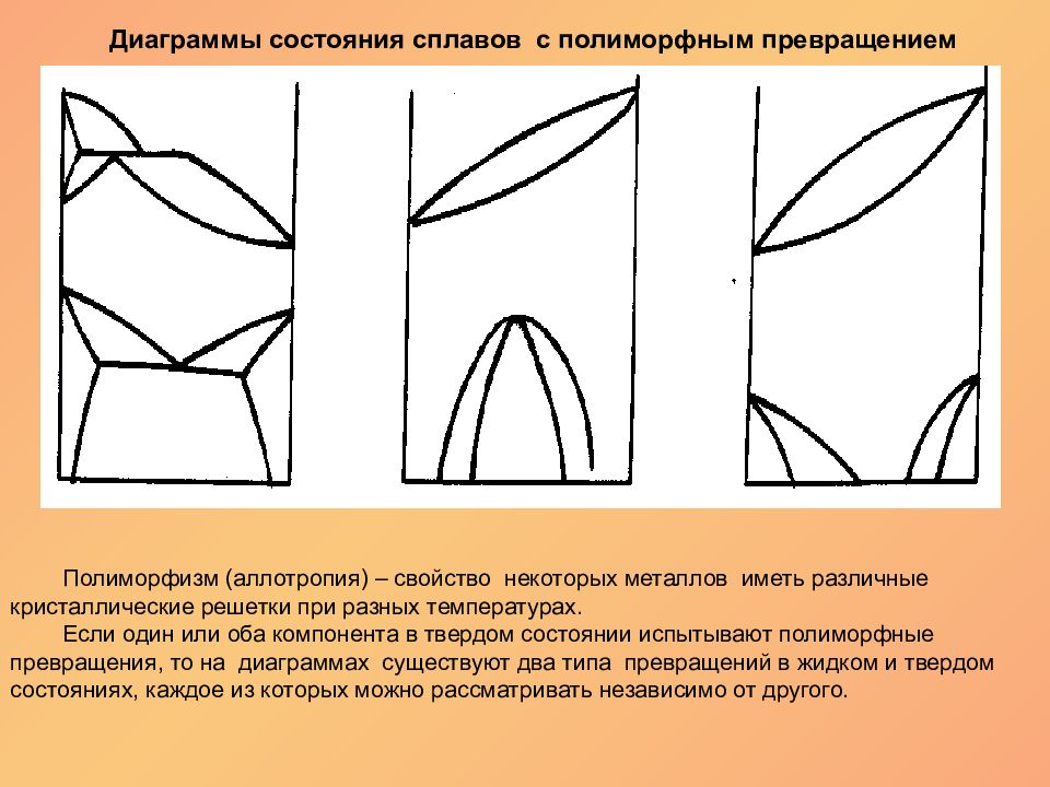 Полиморфное превращение на диаграмме