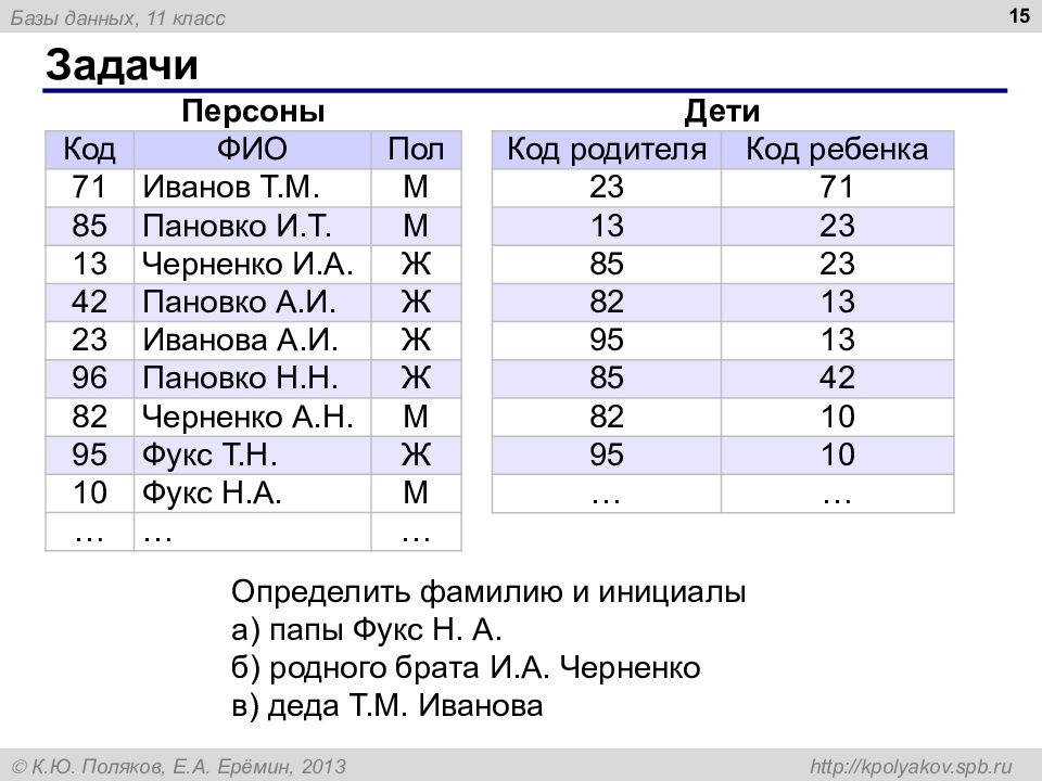 Презентация база данных 10 класс