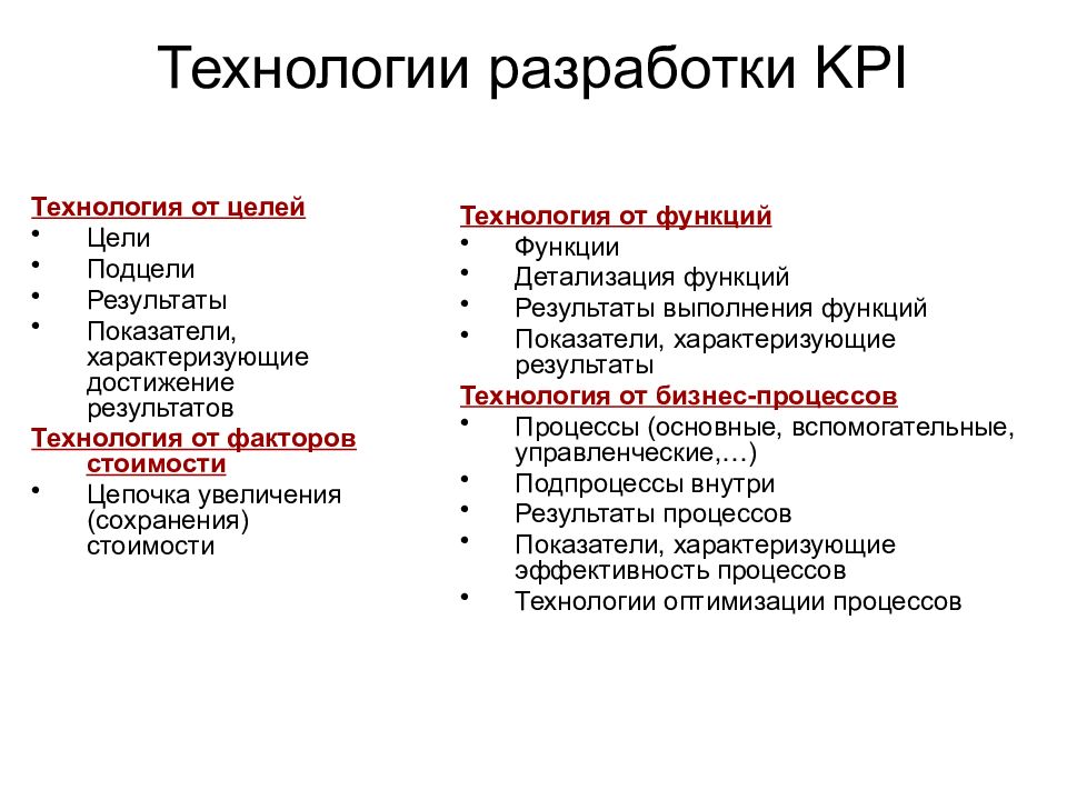 Результаты разработки. KPI. Цели KPI. Принципы разработки KPI. Технология KPI это.