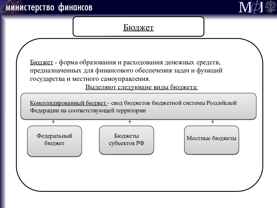 Формы бюджета. Бюджет это форма образования. Бюджет это форма образования и расходования денежных средств. Форма образования и расходования денежных средств предназначенных. Госбюджет как форма образования и расходования.