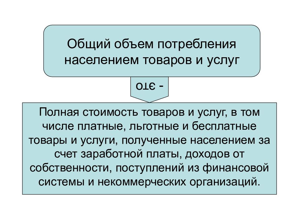 Товары население. Потребности населения в товарах и услугах. Потребности и потребление. Разумные потребности потребления продуктов и товаров. Потребление населением товаров и услуг книги.