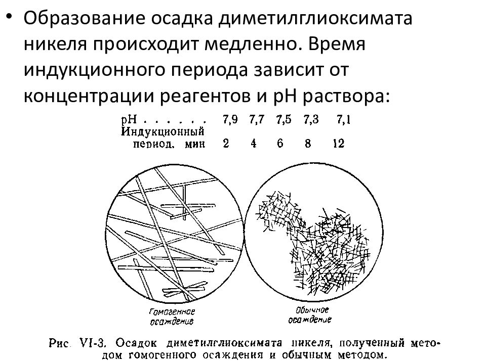 Образование дождя. Образование осадка диметилдиоксимата. Образование диметилглиоксимата никеля. Связь ПКИ И пр при образовании осадка. Получение диметилглиоксимата никеля.