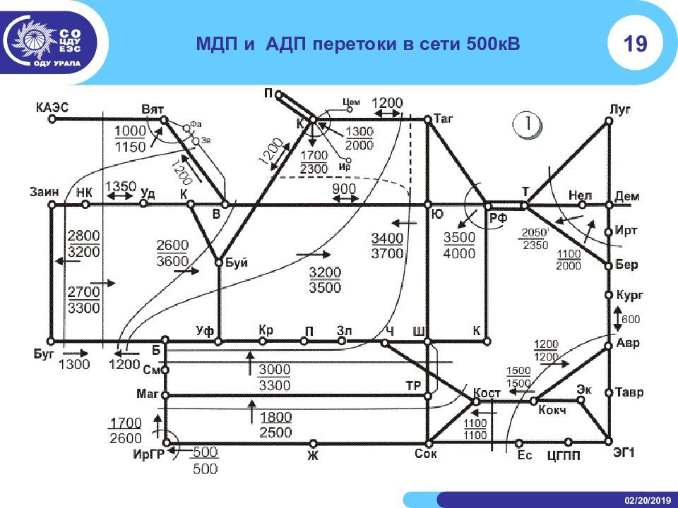 Сети 500. Сети 500 кв схема. Расчет МДП И АДП. Задачи АДП. НК И АДП В контролируемых сечениях.