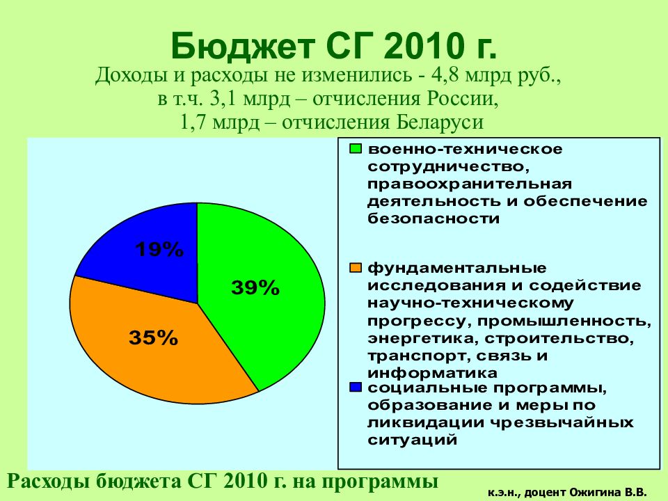 Расходы беларуси