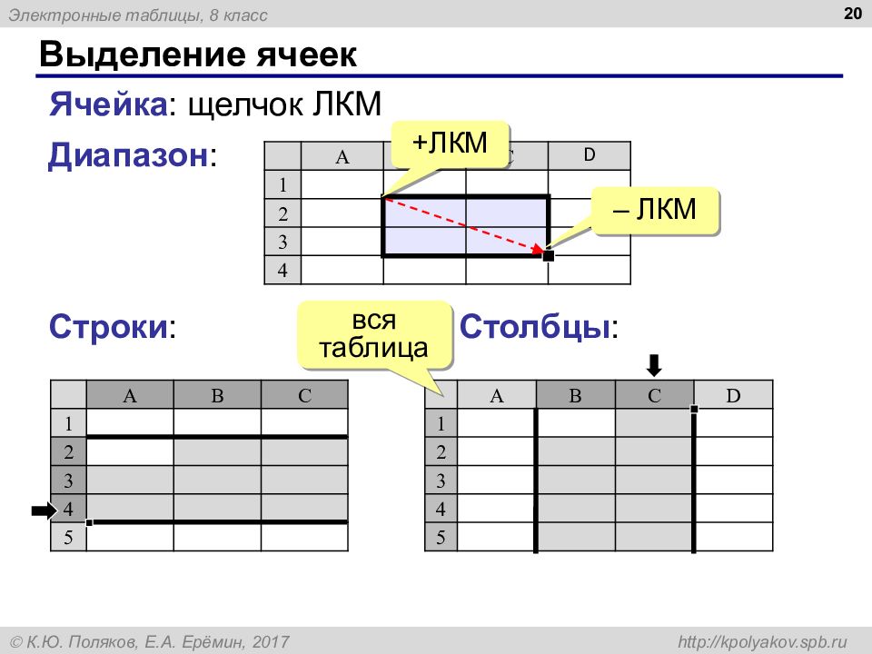 Презентация электронная таблица 8 класс