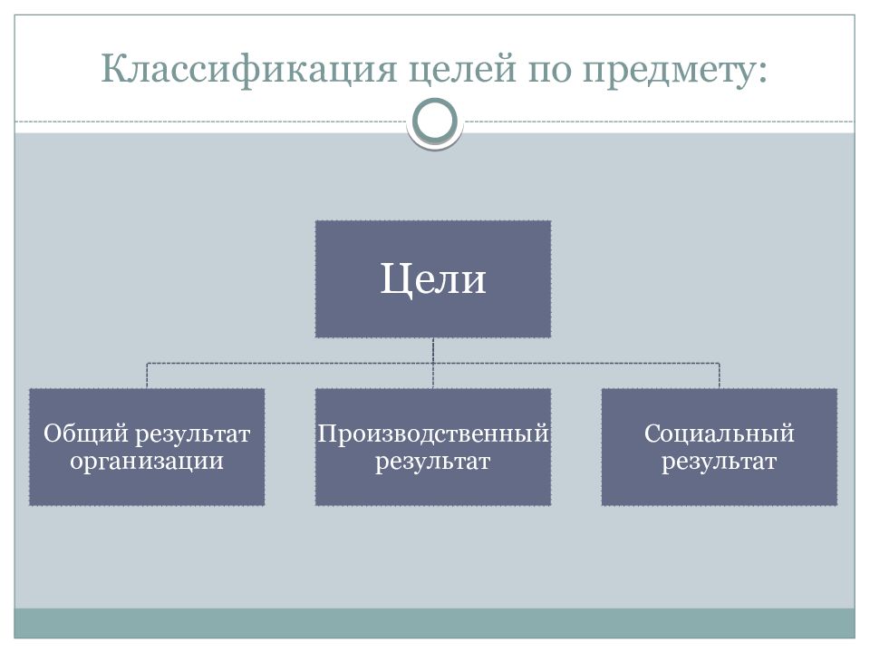 Классификация целей. Классификация целей менеджмента. Назовите основные цели классификации. Как подразделяются цели управления по значимости?. К целям классификации относят.