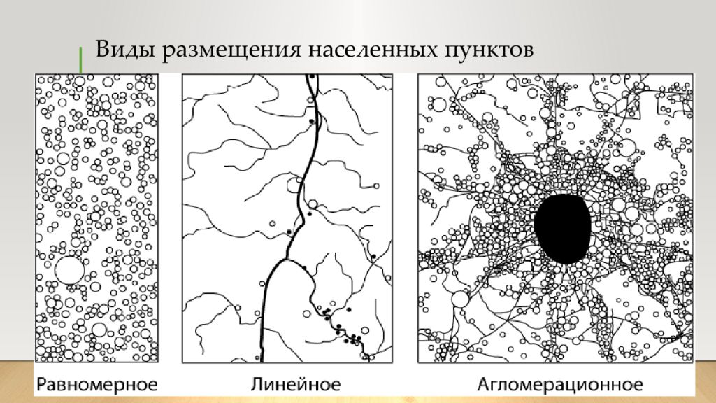 Размещение населенных пунктов. Виды размещения населенных пунктов. Линейный вид размещения населенных пунктов. Модели географии городов. Равномерная система расселения.