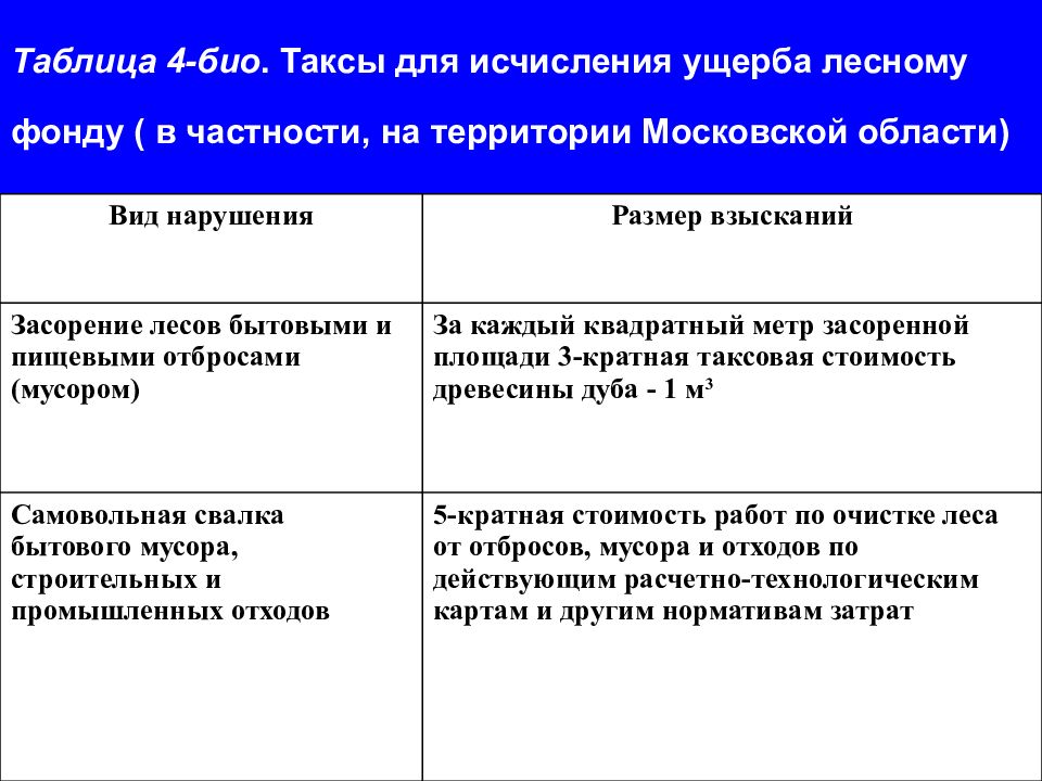 Таксы и методики исчисления размера вреда. Оценка вреда. размер ущерба исчисляется. 6. размер ущерба исчисляется. как исчисляются убытки.