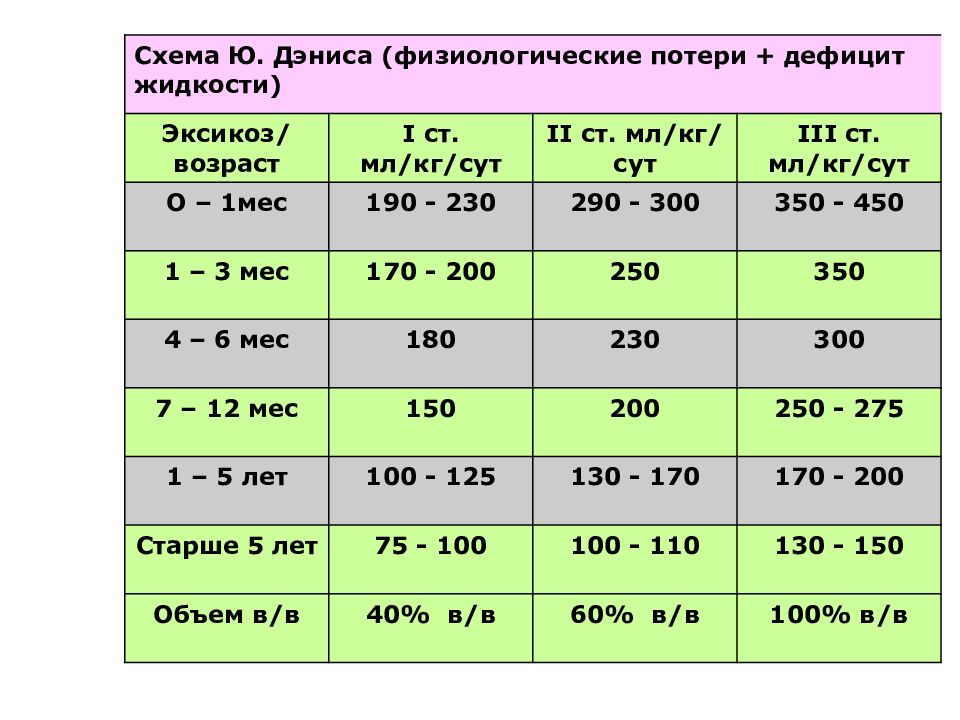 Расчет жидкости