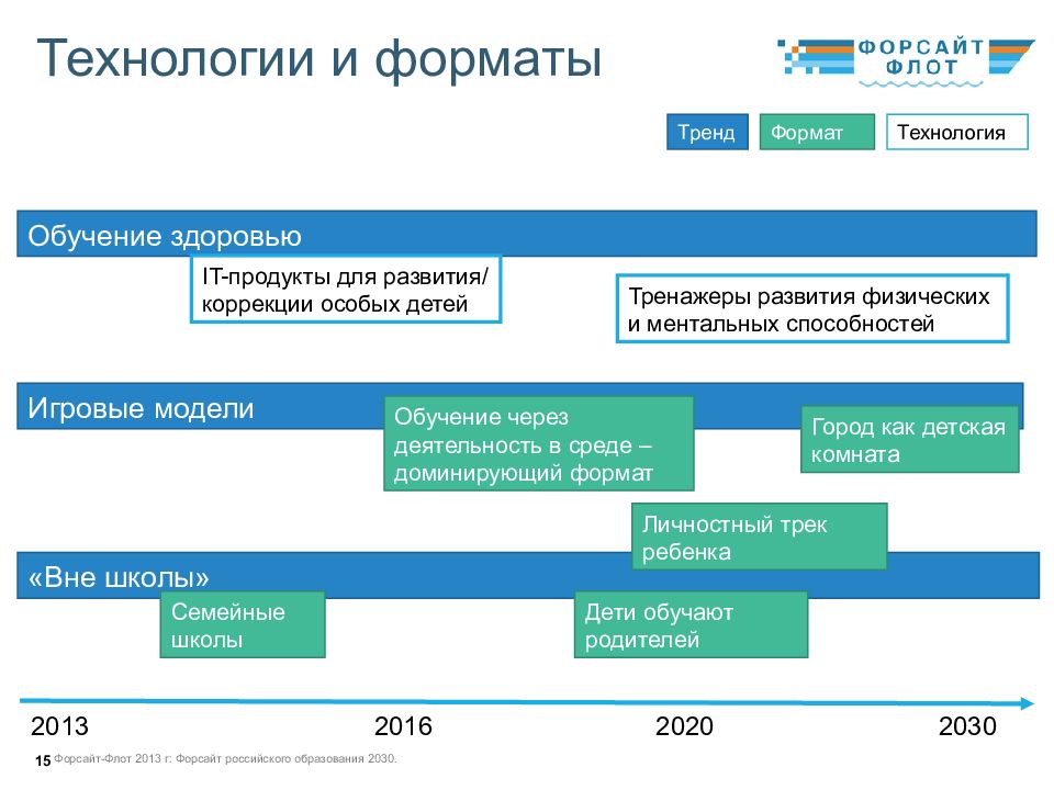 Проект оэср будущее образования и навыков образование 2030