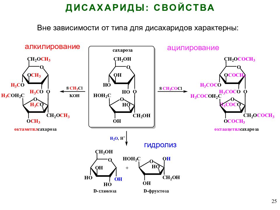 Ацетилирование дисахаридов. Ацилирование трегалозы. Таблица характеризующая химические свойства дисахаридов. Алкилирование восстанавливающих дисахаридов.