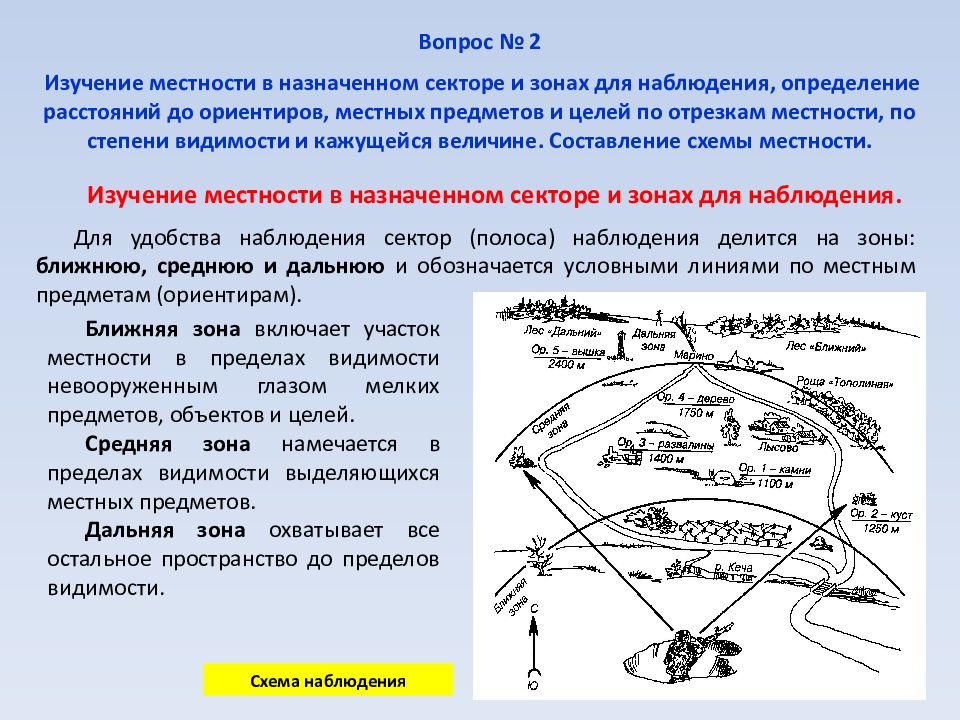 Разведывательная подготовка тема 2 занятие 1 план конспект