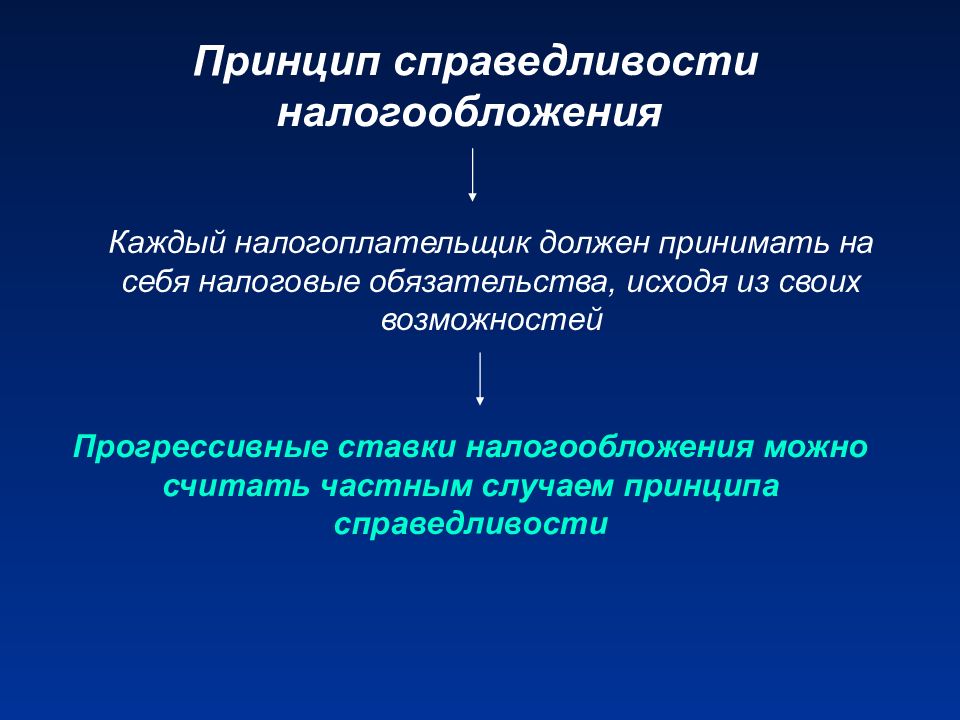 Принцип справедливости. Принцип справедливости налогообложения. Принципы справедливого налогообложения. Принцип социальной справедливости налогообложения. Принцип справедливости в налогах это.