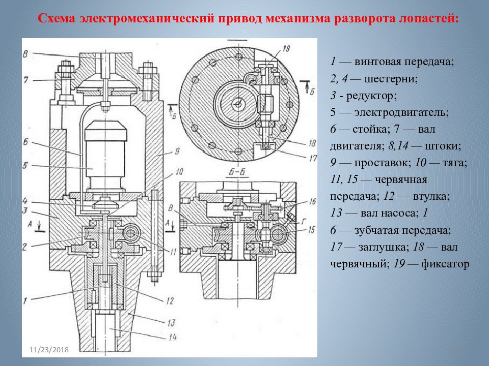 Электропривод механизма. Схема редуктора электромеханического привода. Электрогидравлический привод поворота лопастей насоса. Электромеханический механизм поворота. Электромеханические схемы.