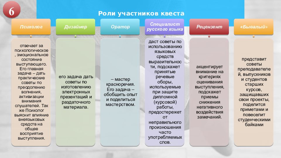 Роли участников коллектива. Роли участников учебного проекта. Роли участников. Тип занятости участника роли в учебном проекте. Презентация участники и роли.