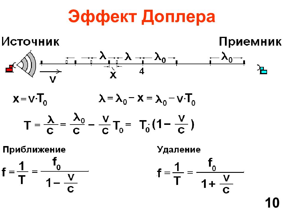 Эффект доплера простыми. Эффект Доплера вывод формулы. Эффект Доплера для звуковых волн формула. Формула, описывающая эффект Доплера:. Эффект Доплера формула частоты.
