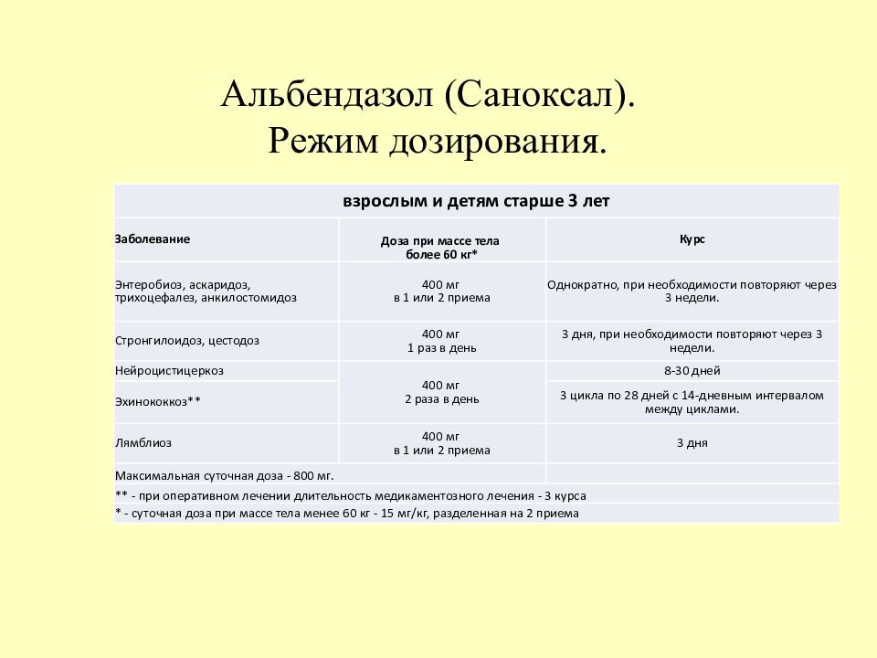 Альбендазол при токсокарозе схема лечения