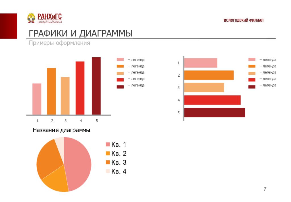 Ранхигс орел расписание. Графики и диаграммы. График диаграмма. Легенда диаграммы. График с легендой.