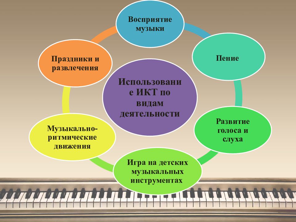 Презентация опыта работы музыкального руководителя