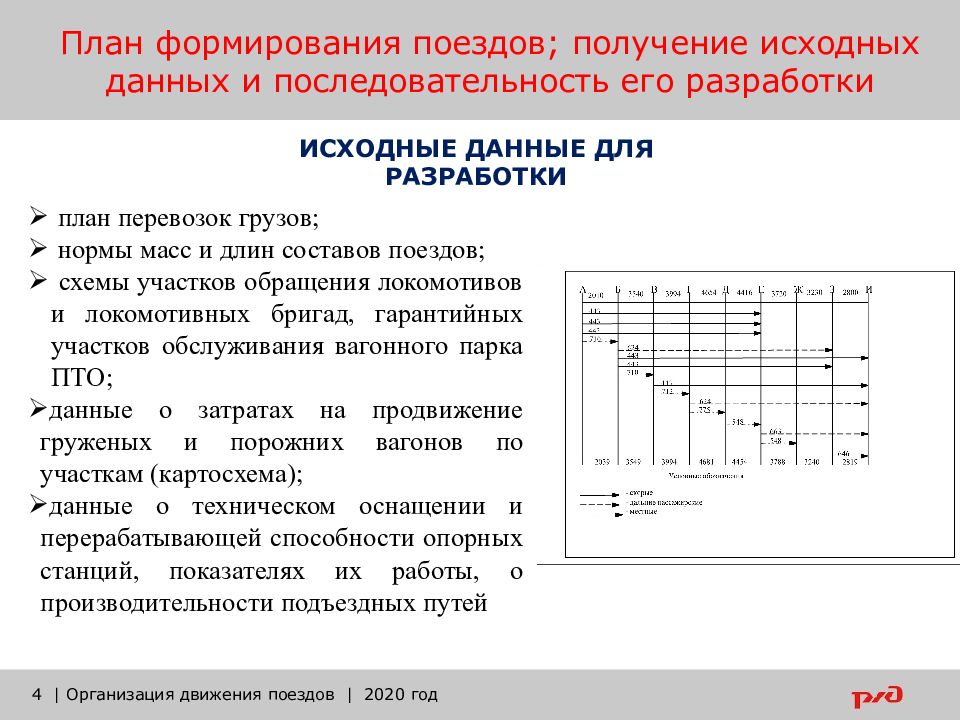 Каково содержание плана формирования поездов