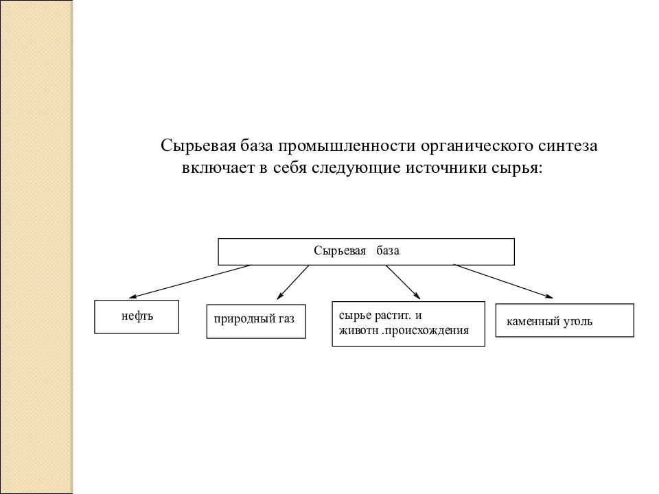 Промышленный органический синтез презентация