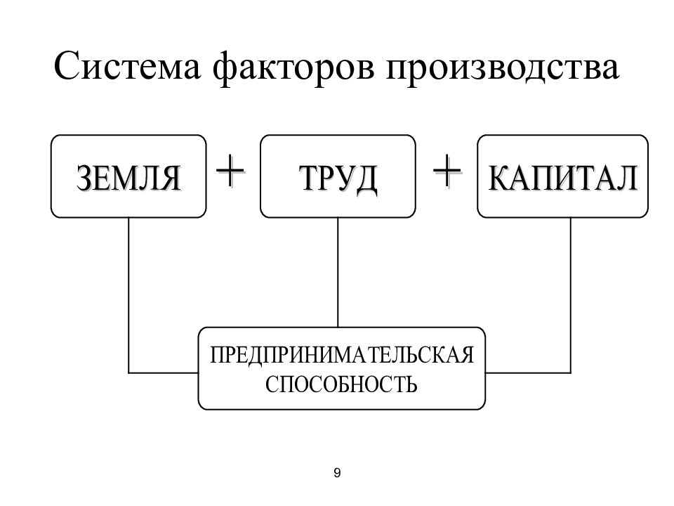 Система фактор