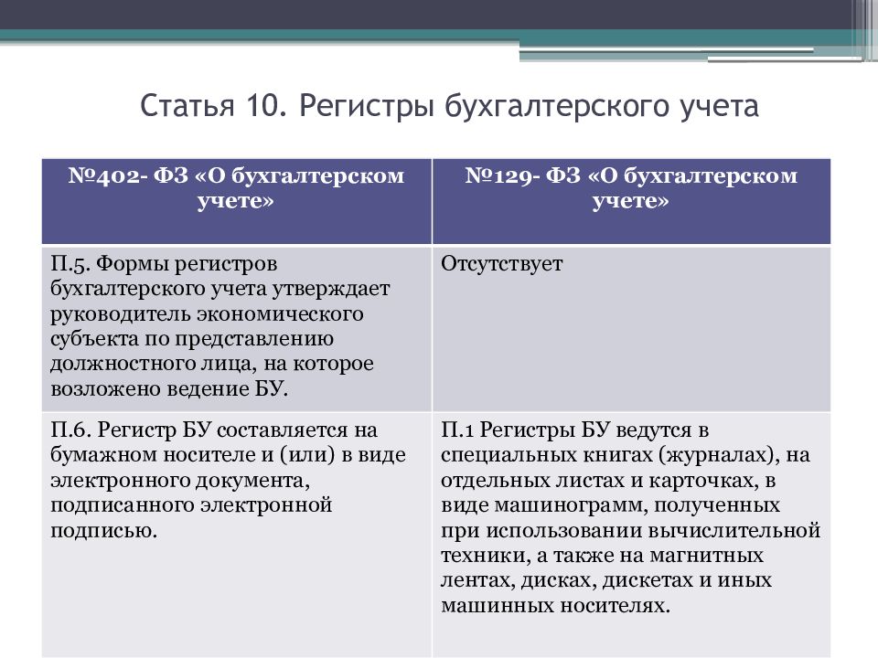 Ст 11 402 фз. ФЗ "О бухгалтерском учете". ФЗ О бухгалтерском учете 402-ФЗ. ФЗ О бухгалтерском учете 402-ФЗ от 06.12.2011 г. Статьи бухгалтерского учета кратко.