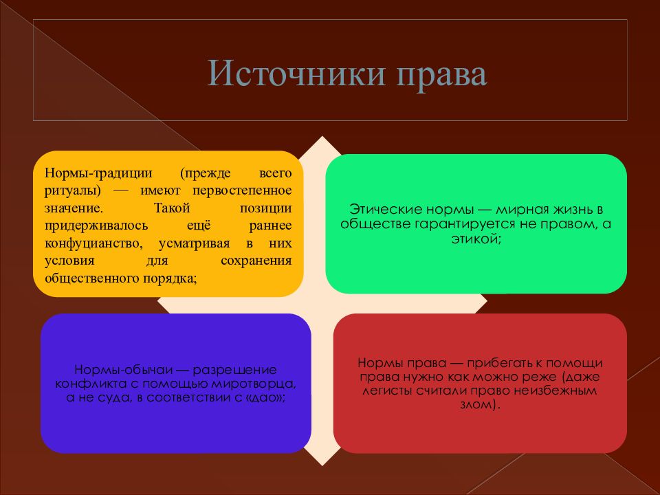 Правовая система китая презентация