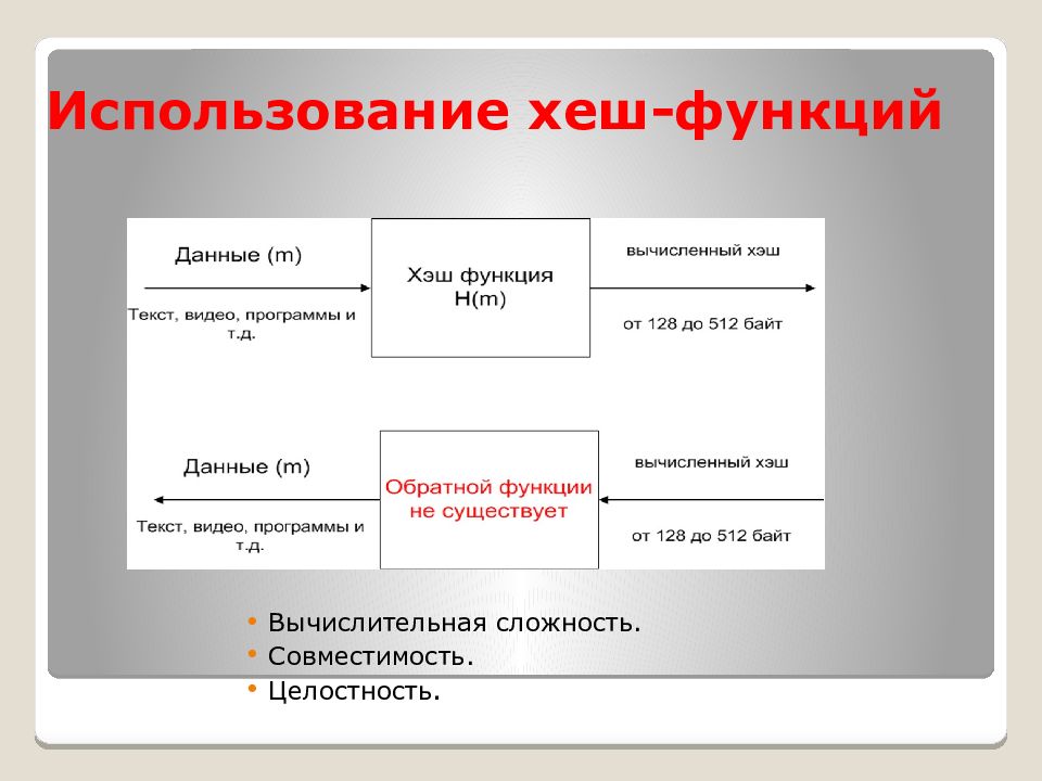 Функции электронной цифровой подписи. Хэш функции вычислительная сложность. Hash сложность.