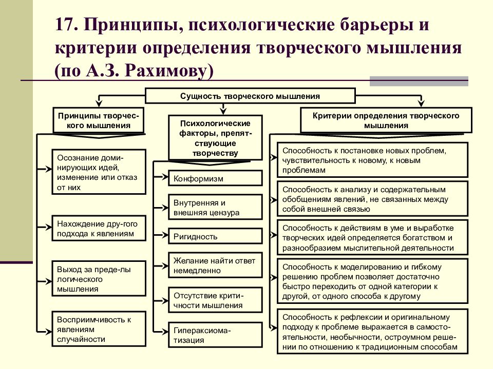 Принципы мышления. Критерии творческого мышления. Критерии ркактивного мышления. Критерии по креативному мышлению.