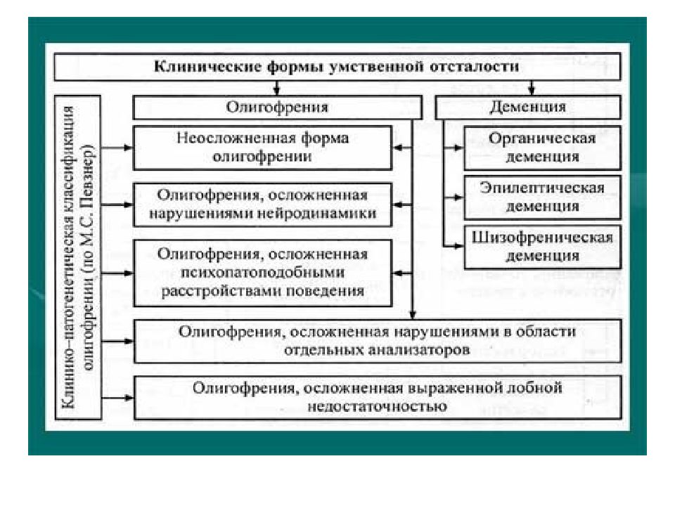 Используя содержание темы 11 составьте в тетради схему взаимосвязь проблемы преодоления отсталости