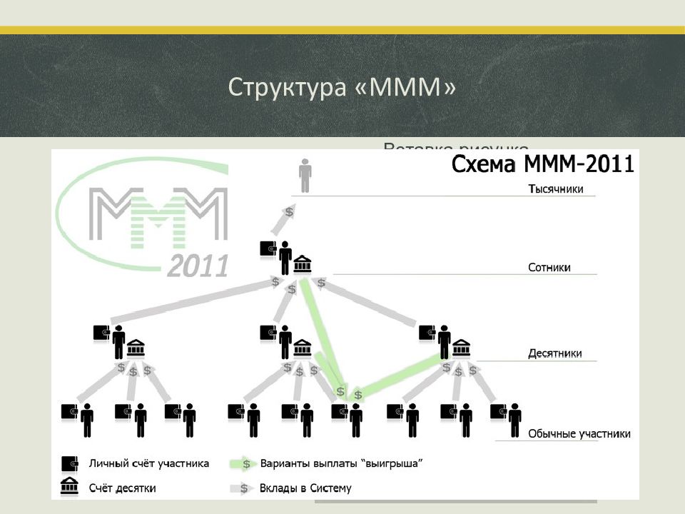 Пирамида мавроди схема