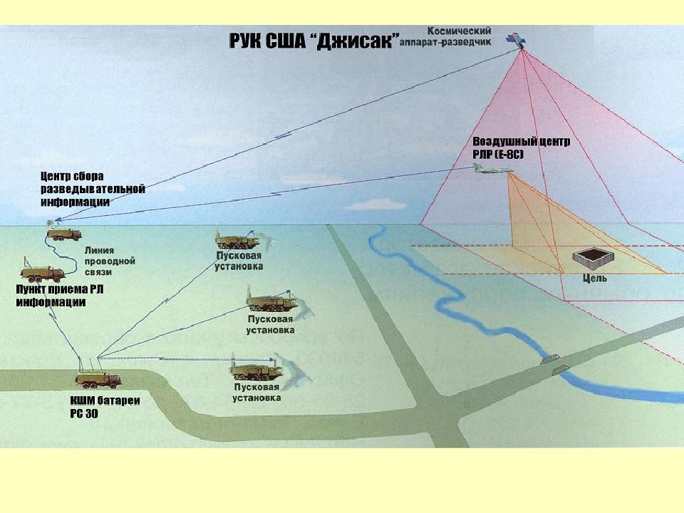Схема разведки. Разведывательно-ударный комплекс Джисак. Разведывательно-ударный комплекс ассолт брейкер. Разведывательно-ударные и разведывательно-огневые комплексы. Разведывательно-огневой комплекс США.