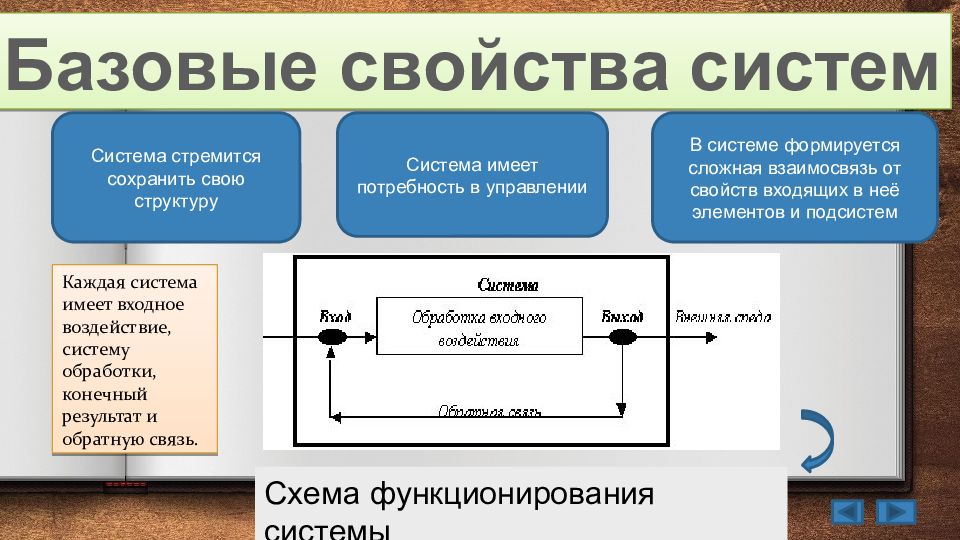 1 открытая система. Структура открытой системы организации. Организация как открытая система обладает свойствами:. Схема функционирования организации как системы включает. Свойства систем схема функционирования системы.