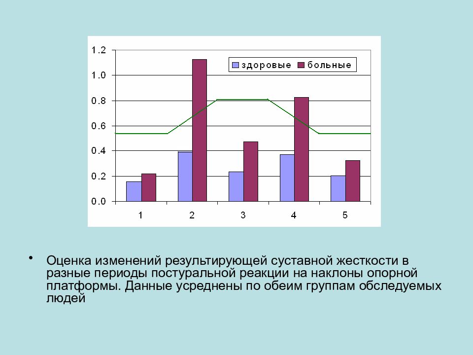 Изменение оценка